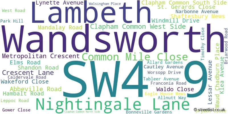 A word cloud for the SW4 9 postcode